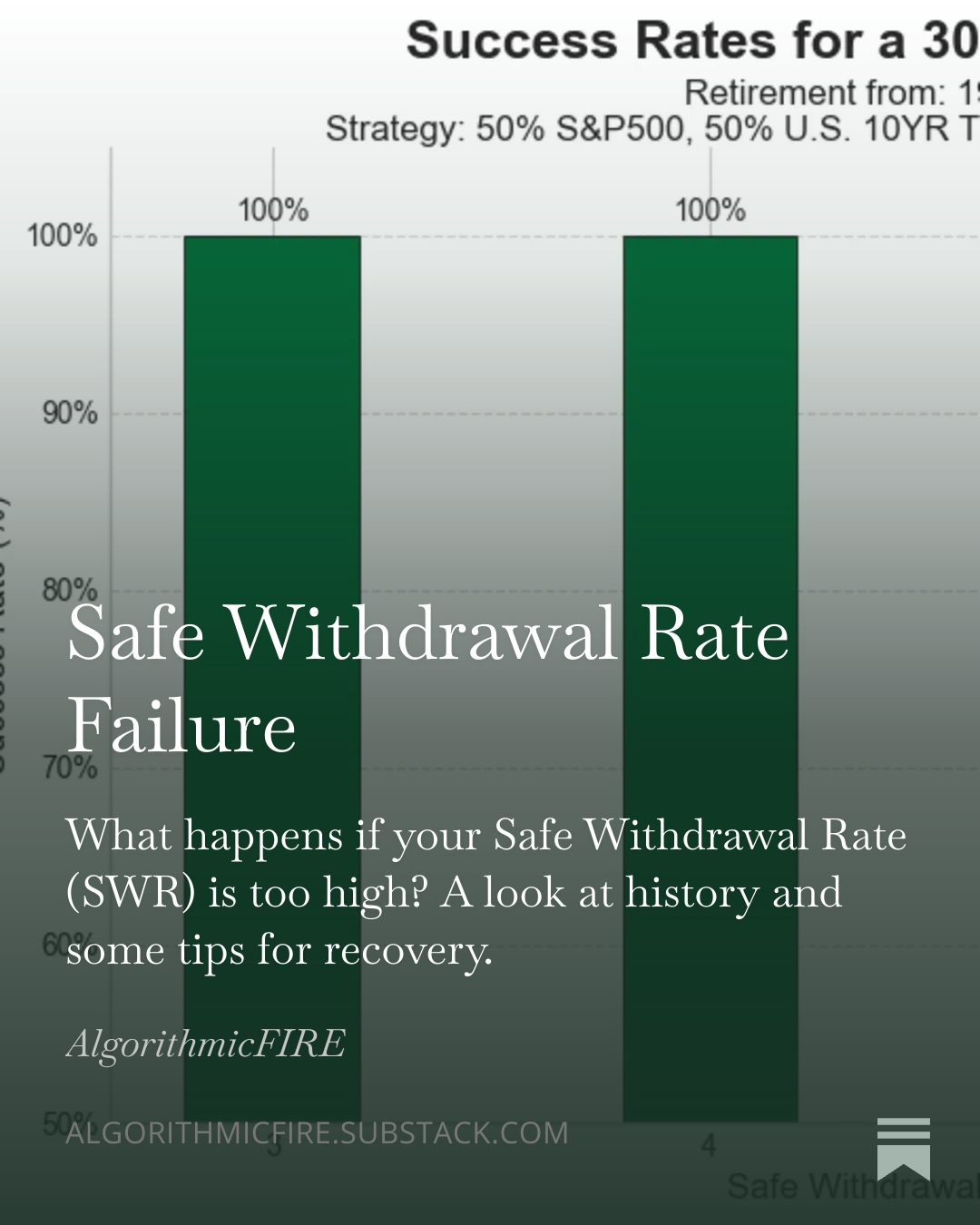 Safe Withdrawal Rate Failure - AlgorithmicFIRE